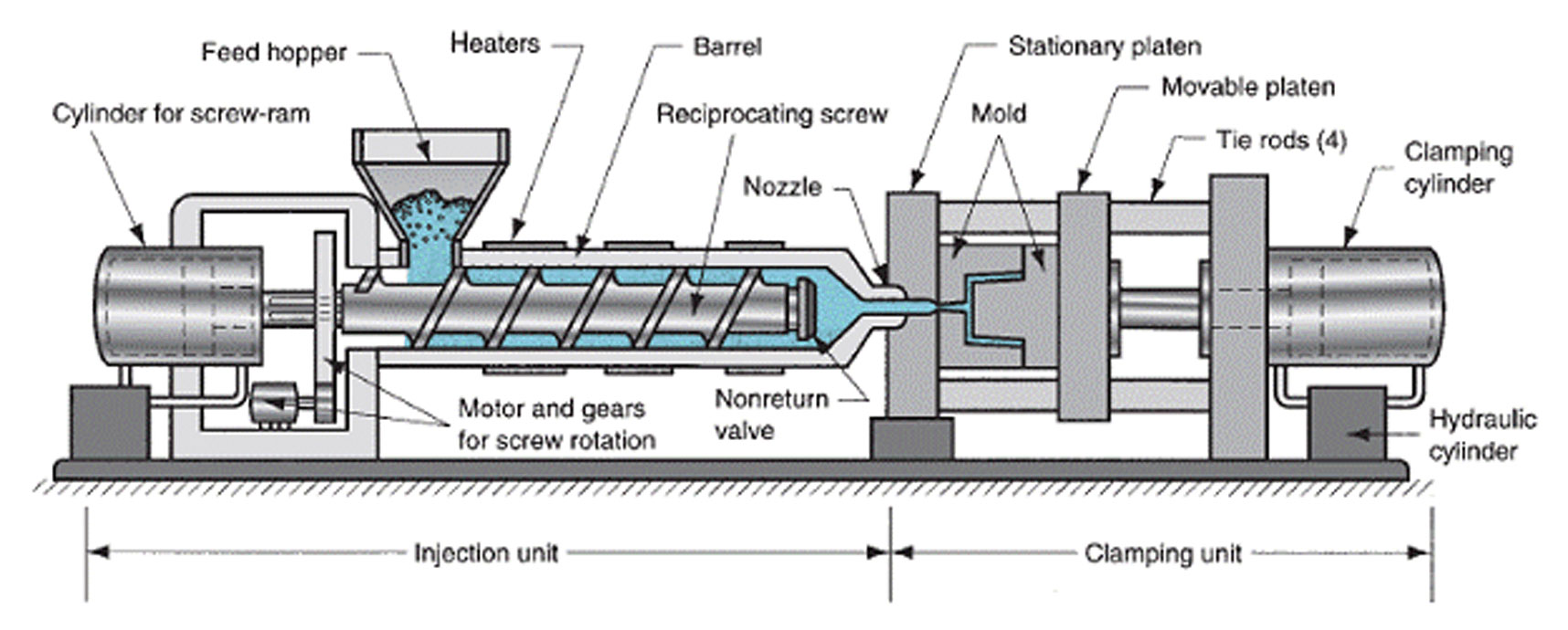 Holly: Injection Molding Manufacturer from China Since 2000 factory